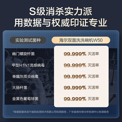 海尔洗碗机好吗?海尔EYBW152266CWU1洗碗机深度测评-图片1