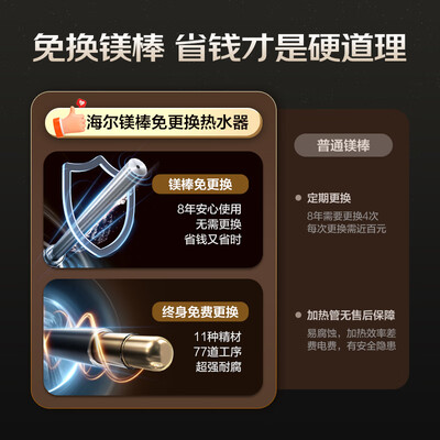 海尔 MC3 60升电热水器评测说真相（海尔电热水器怎么清理水垢视频）-图片2