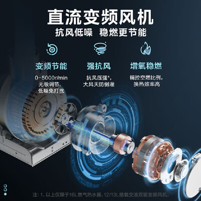 美的燃气热水器jsq22和jsq25的区别（美的JSQ25-MK1燃气热水器测评看真相）-图片1