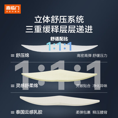 喜临门乳胶垫怎么样（喜临门乳胶硬软床垫乳胶床垫是否值得入手）