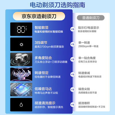 京东京造刀的质量怎么样（京东京造三头剃须刀 电动便携男士剃须刀电动剃须刀靠谱吗,揭秘内幕）-图片1