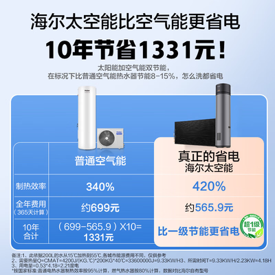 海尔空气能热水器系列区别（海尔至臻版空气能热水器200升空气能热泵体验效果好吗）-图片3