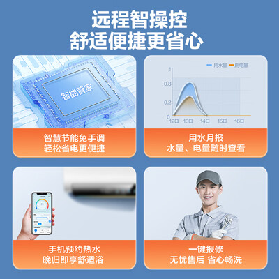海尔LEC6003HD-F5K 60L 电热水器怎么样（海尔电热水器怎么清理水垢视频）-图片2