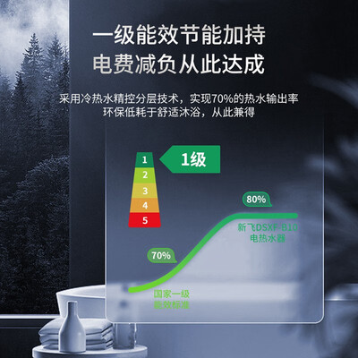 新飞电热水器 DSZF-B302-50L到底如何,值得入手吗（新飞电热水器质量怎么样啊）-图片2
