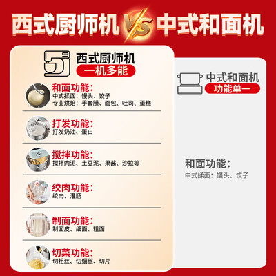 海氏hm740厨师机怎么和面(海氏M5厨师机5L湖水绿揉面机好不好)-图片2