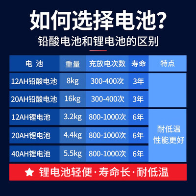 LONGWAY LWA01电动轮椅质量烂不烂（longway电动轮椅和好哥哪个好）-图片2