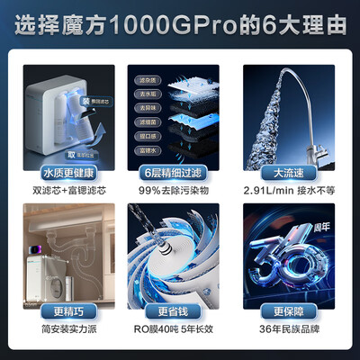 安吉尔净水器怎么样,内行人细说值得入手理由!