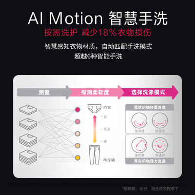 LGFCV13G4W滚筒洗衣机质量如何？全面解析助你选购心仪产品-图片6
