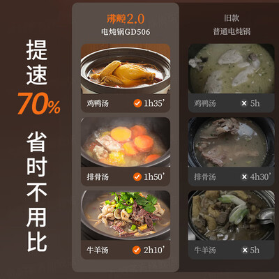 电炖锅和砂锅哪个炖的肉好吃(Joyoung GD506 5L 电炖锅砂锅好不好)