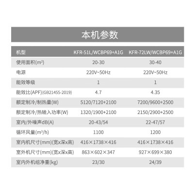 志高2P、3P立柜变频空调3p柜机空调评测说真相(志高柜机空调怎么调)-图片1