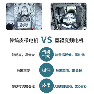 SONDOS洗衣机15公斤全自动静音评测说真相（sondos洗衣机怎么用）-图片4