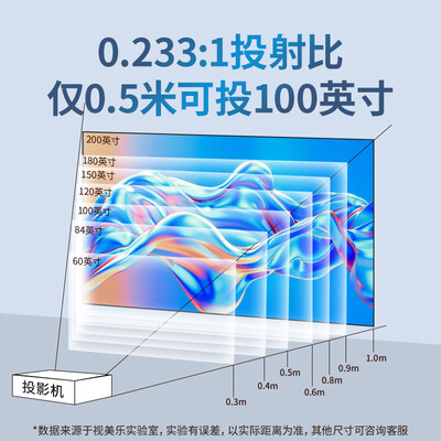 视美乐SML-SF500激光电视深度评测：靠谱之选还是炒作噱头？-图片1