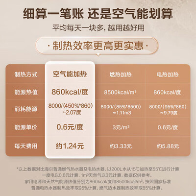海尔空气能热水器200升是否值得入手（海尔空气能热水器怎么设置最省电）-图片6