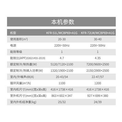 志高KFR-51LW/WCBP69+A1G3p柜机空调评测说真相(志高柜机空调怎么样)