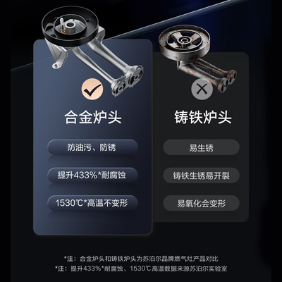 苏泊尔 PB15 燃气灶 5.2KW蓝焰猛火 双灶具靠谱吗,揭秘内幕（苏泊尔燃气灶质量怎么样）-图片6