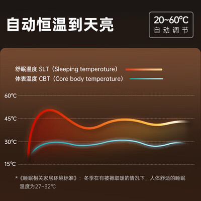 志高水暖电热毯1.8米数显恒温怎么样（志高电热毯怎么样）-图片3