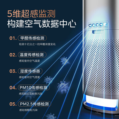 美的（Midea）KJ650F-LM1 ProH空气净化器好不好（美的空气净化器怎么拆开清洗）