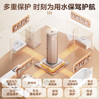 美的 RSJF-51/DN8-300C 空气能热水器 300升 超一级能效值得手入吗(美的空气能怎么样)-图片1