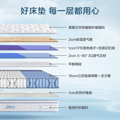 京东京造1.8*2m床垫到底怎么样,六大优势你知道吗?