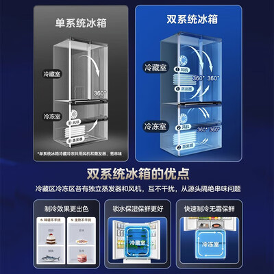 美的BCD-508WTPZM(E)冰箱508升是否值得入手（美的冰箱怎么调温度）