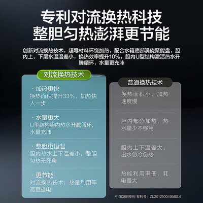 海尔空气能热水器200升靠谱吗,揭秘内幕(海尔空气能热水器不加热了怎么回事)-图片3