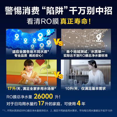 史密斯CXR1000-A1大眼萌RO反渗透净水器到底如何,值得入手吗(史密斯净水器怎么换滤芯)-图片2