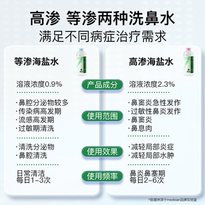 medisanaNN-D-500-B洗鼻器评测细说真相内幕，看完知怎么样！
