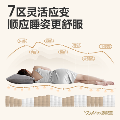 网易严选AB面乳胶床垫旗舰款Max测评看真相(网易严选床垫怎么样?)-图片6