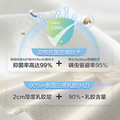 喜临门白骑士床垫和光年plus（喜临门白骑士乳胶床垫plus 150*200cm弹簧床垫好不好）-图片3