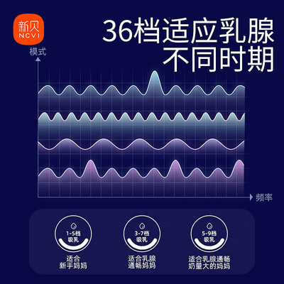 新贝旗舰款电动吸奶器怎么样（新贝电动吸奶器没有吸力了怎么回事）-图片3