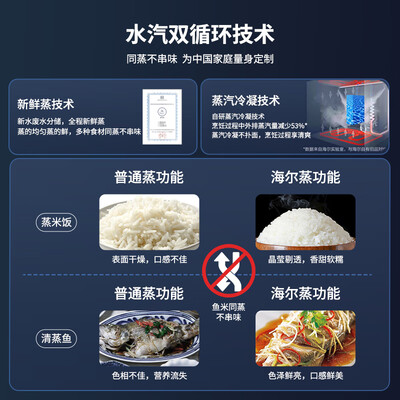 海尔蒸烤一体箱怎么样（海尔嵌入式蒸烤箱C50五合一大容量蒸烤箱一体机怎么样）-图片2