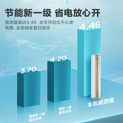 海尔空调一级能效和三级能效有什么区别（海尔立式柜空调3P一级能效3p柜机空调体验效果好吗）-图片1