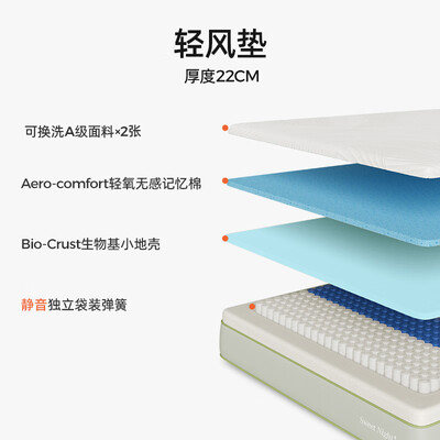 床垫独立弹簧和独立袋装弹簧的区别(Sweetnight独立弹簧床垫舒睡双人款独立袋弹簧床垫质量如何)-图片3