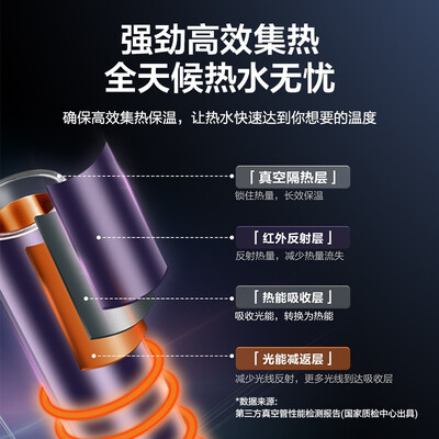 海尔Q-B-J-1-185/3.00/0.05-D/A6(U1)太阳能热水器到底怎么样？用户口碑爆棚的真实评价！
