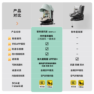 惠尔顿智转PRO+儿童安全座椅怎么样（惠尔顿儿童安全座椅怎么旋转）