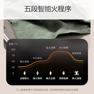 九阳电饭煲F530与F570深度测评：哪款更值得入手？-图片4