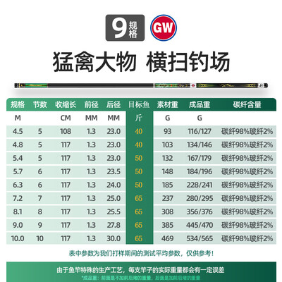 光威玄策戟大物鱼竿深度测评:靠谱大物竿,巨物狂拉必备!-图片3