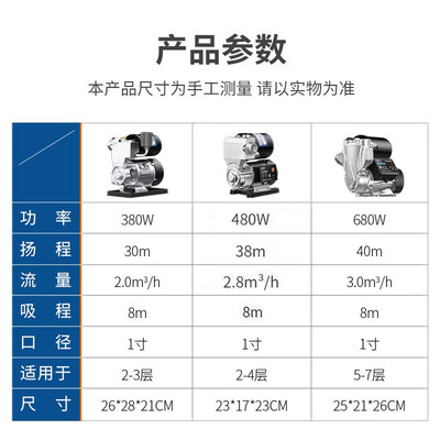臣源680智能增压泵评测说真相(臣源增压泵怎么调压)-图片1