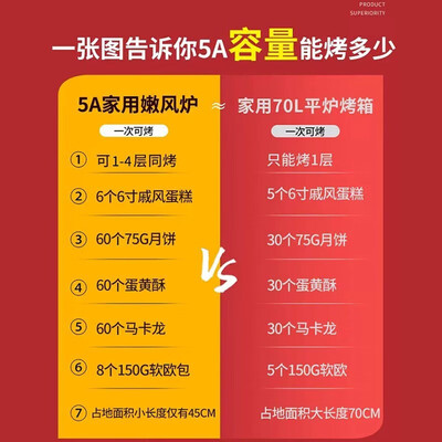 高比和高比克是一个品牌的烤箱吗(高比克 UKOEO 35L 多功能电烤箱商用烤箱质量烂不烂)-图片2