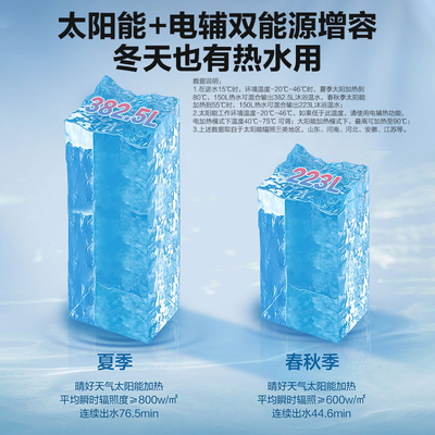 海尔太阳能热水器150L智能自动上水节能省电是否值得入手（海尔太阳能热水器怎么样）-图片5