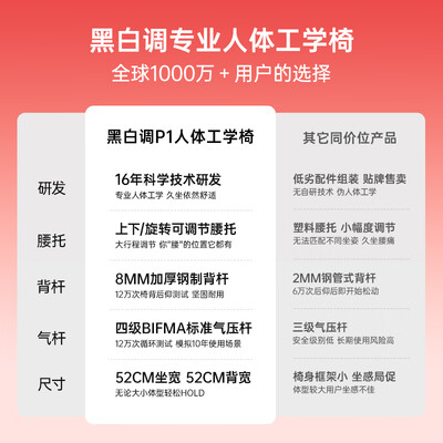 黑白调电脑椅怎么样 知乎（黑白调P1人体工学椅办公电竞电脑椅靠谱吗,揭秘内幕）