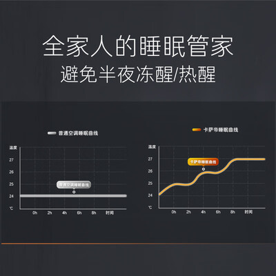 卡萨帝 CANW7583ED 3匹风管机空调体验效果好吗(卡萨帝风管机怎么样)