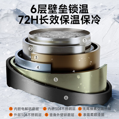 苏泊尔保温壶哪款最好（苏泊尔 2L 保温壶 不锈钢 户外便携不锈钢保温杯值得手入吗）-图片3