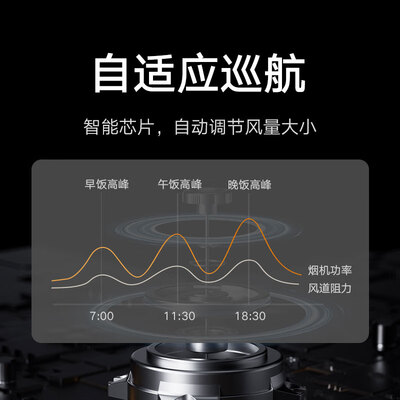 米家智能侧吸油烟机与米家互联网吸油烟机对比(米家 MJ08 智能平嵌侧吸油烟机大吸力家用油烟机怎么样)-图片4