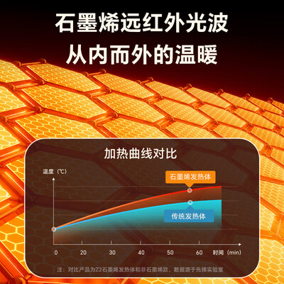 先锋DYT-Z2取暖器怎么样，六大亮点值得关注！