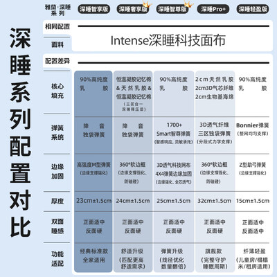 雅兰床垫好还是席梦思好（雅兰深睡智享乳胶弹簧床垫1.8×2米席梦思床垫质量如何）-图片1