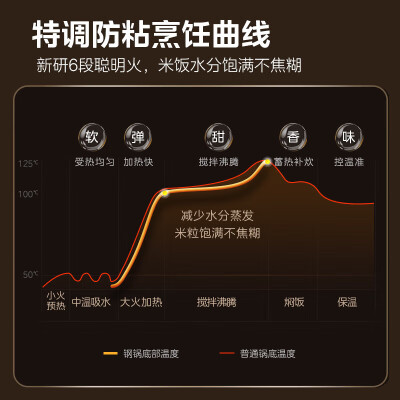 美的HC459S IH电饭煲 4L不锈钢内胆值得手入吗（美的电饭煲哪个型号比较好）-图片5