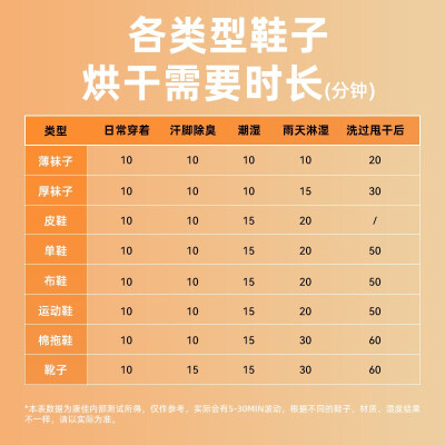 康佳（KONKA）烘鞋器鞋子烘干机器神器杀菌除臭干鞋器家用智能恒温烘鞋机烤鞋器烘干鞋器干湿两用哄鞋器臭氧杀菌