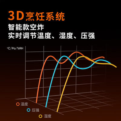 九阳KL55-V1空气炸锅靠谱吗,揭秘内幕（九阳空气炸锅哪个型号最实用最好）