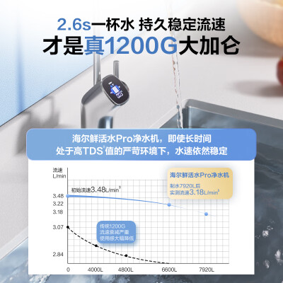 海尔Haier HKC3000-R793D2U1 1200G鲜活水RO净水器质量如何（海尔净水器怎么样）